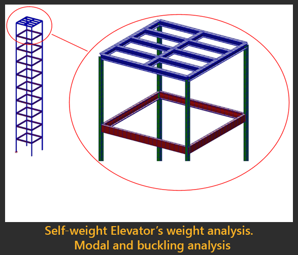 Self-weight Elevator’s weight analysis.  Modal and buckling analysis
